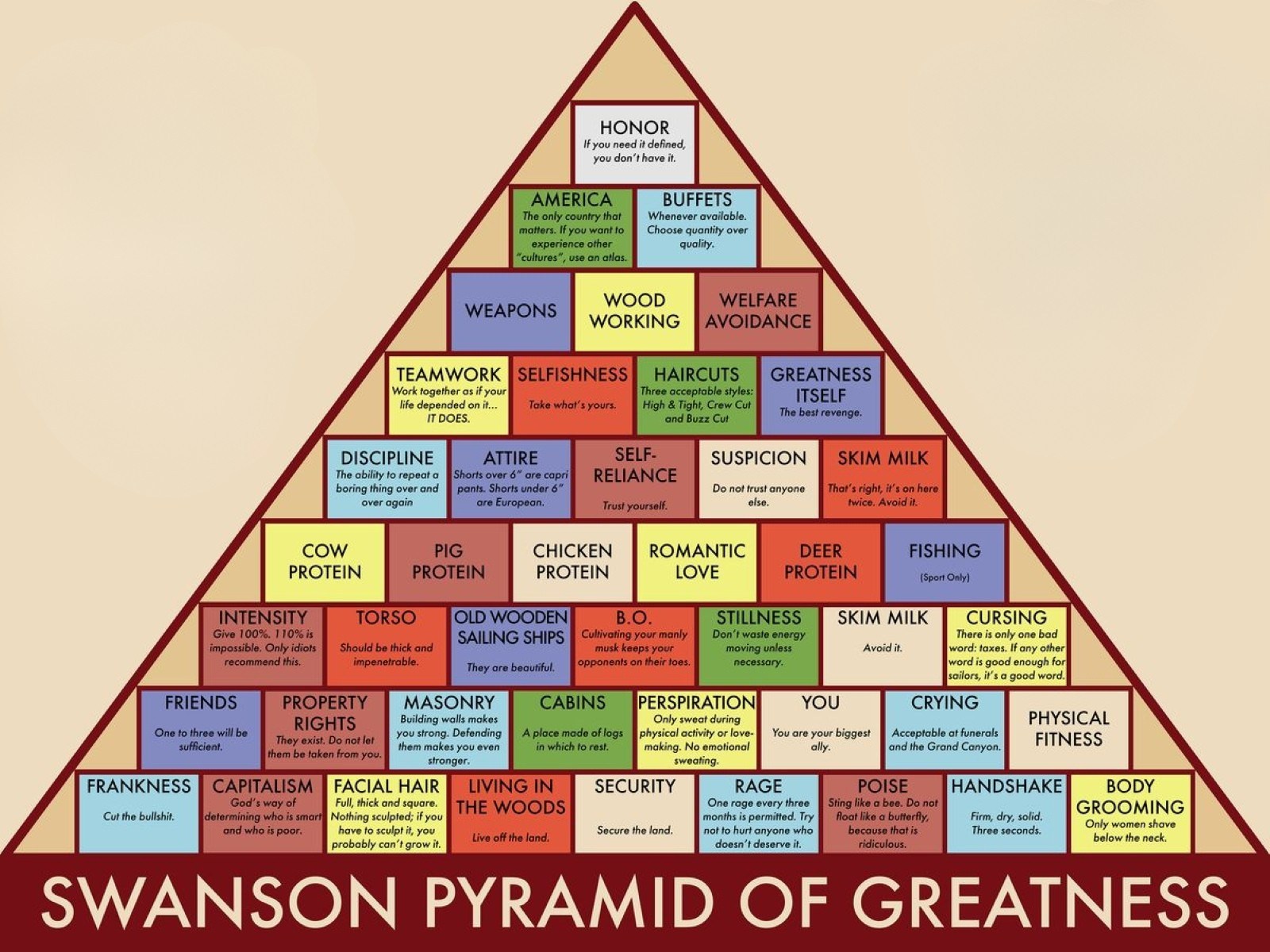 Ron Swanson Pyramid of Greatness Canvas Poster Parks and Rec Art