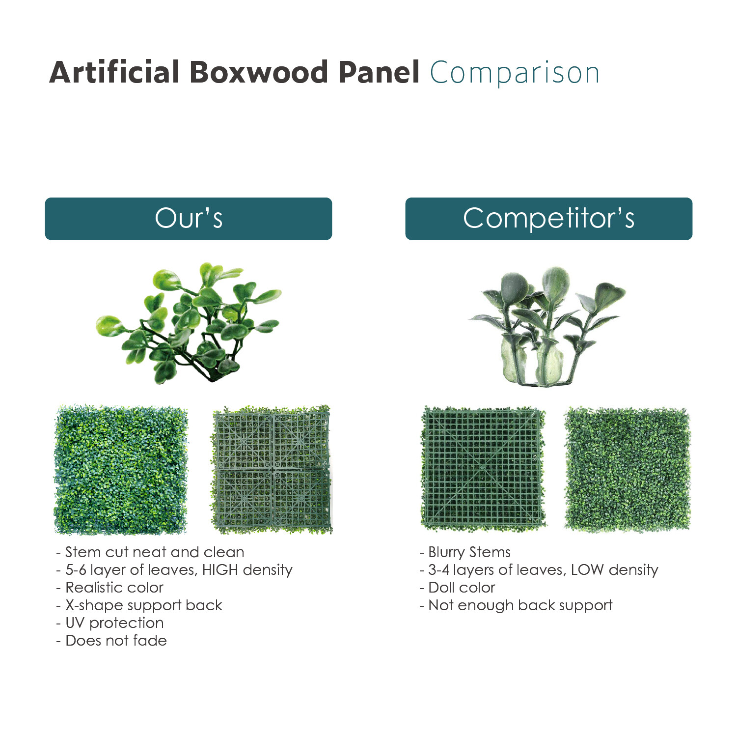 20″x20″ Artificial Boxwood Hedge Panel Double Color Lvy Leaf Fence Indoor Decor