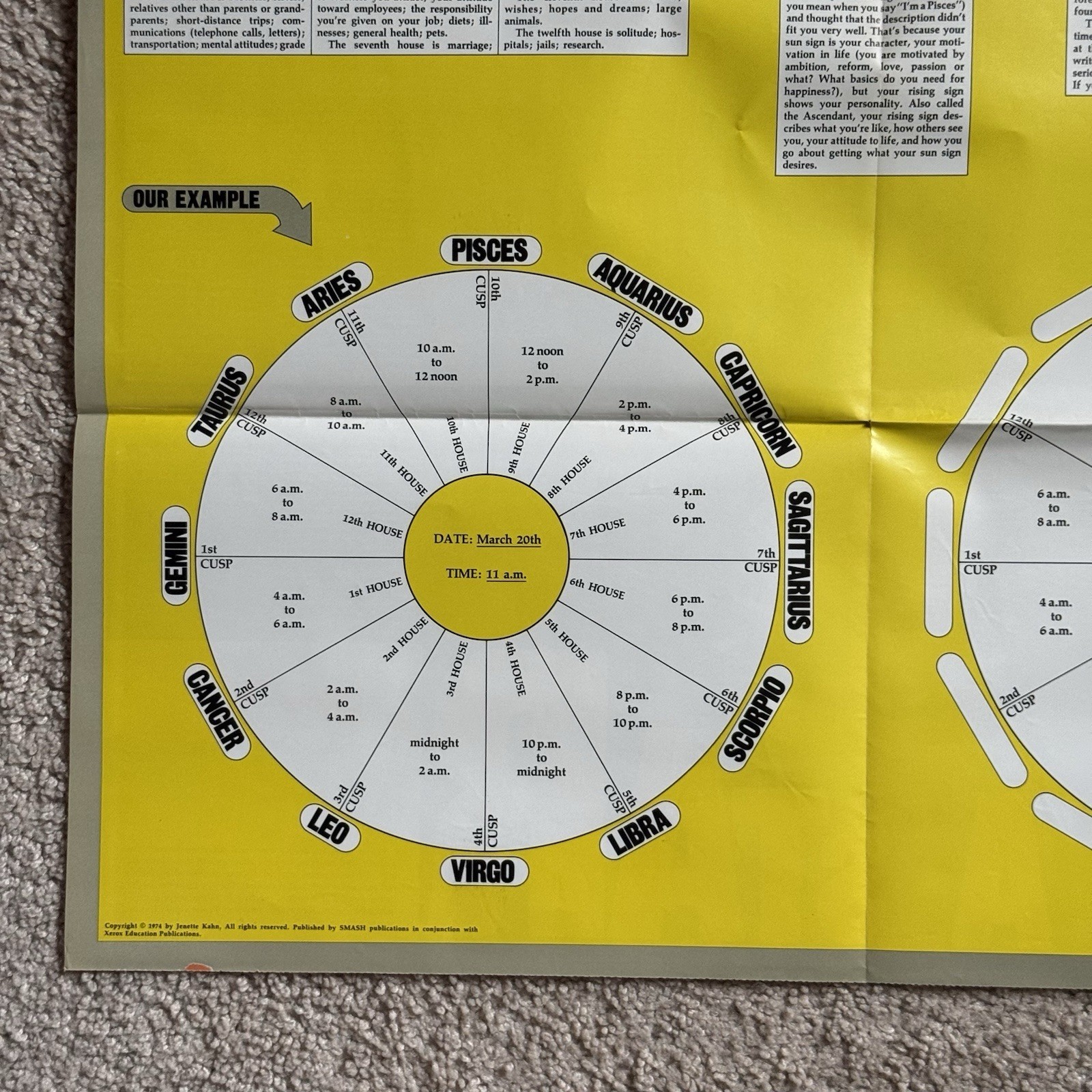 Vintage 70’s Smash Magazine zodiac astrology double sided poster 1974 21.25x22in
