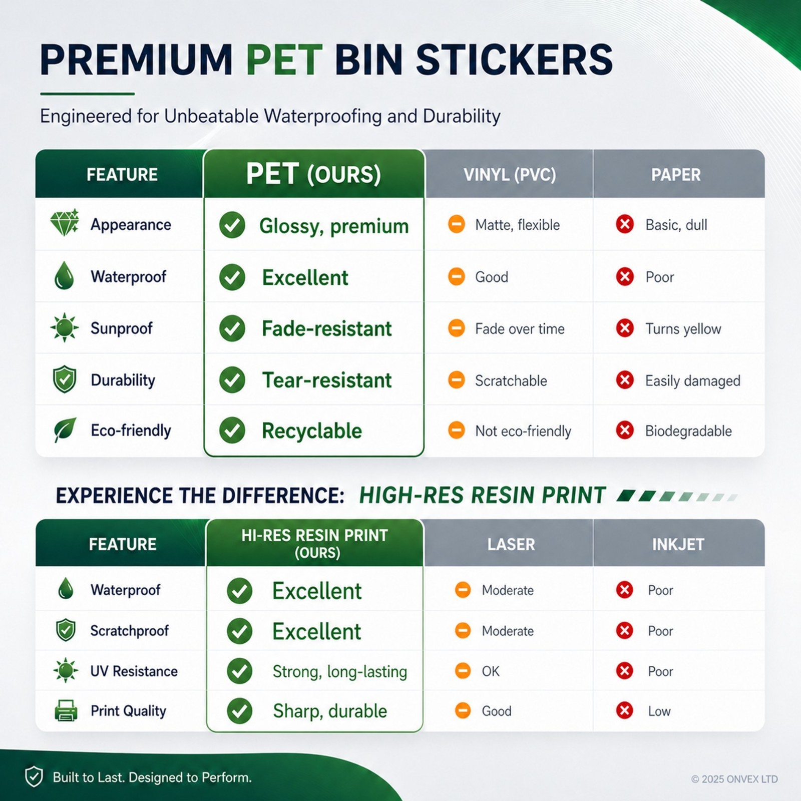 4 x PET Wheelie Bin Stickers Numbers Personalised Custom House Street Bin Number