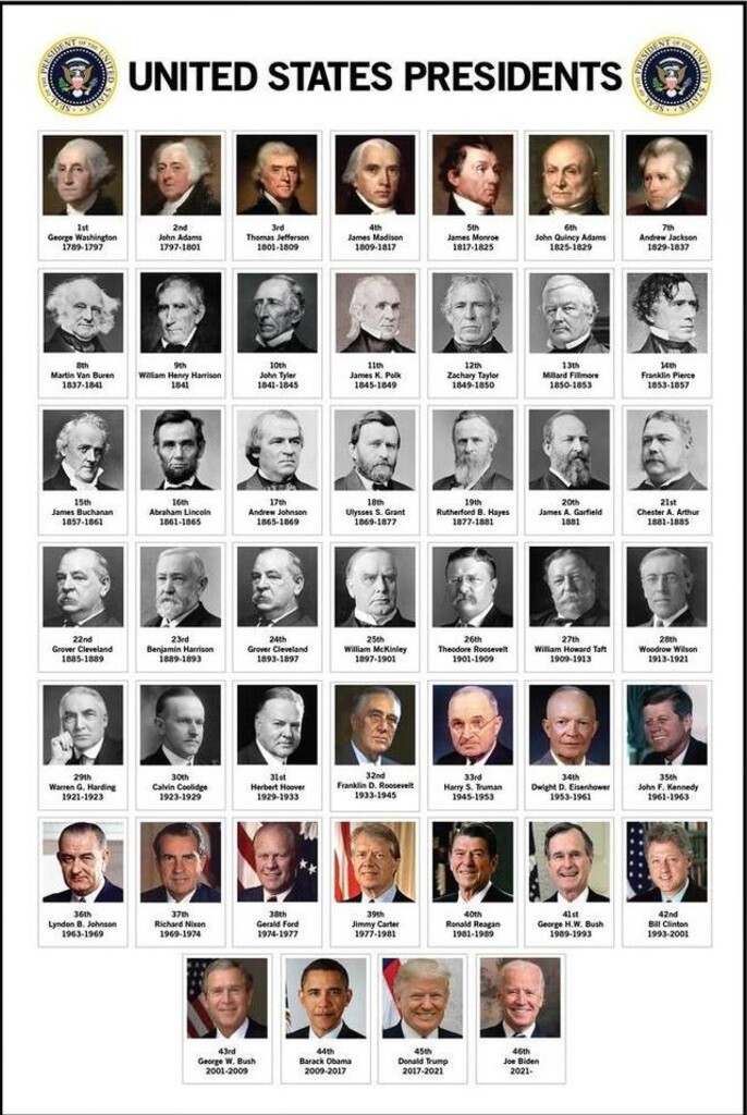 2021 Presidents United States History Chart Joe Biden USA Classroom Poster 12×18