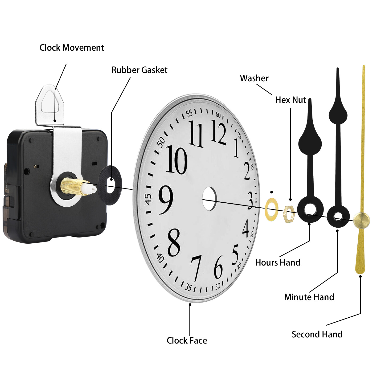 DIY Wall Quartz Clock Movement Mechanism Repair Replacement Hands Tool Parts Kit