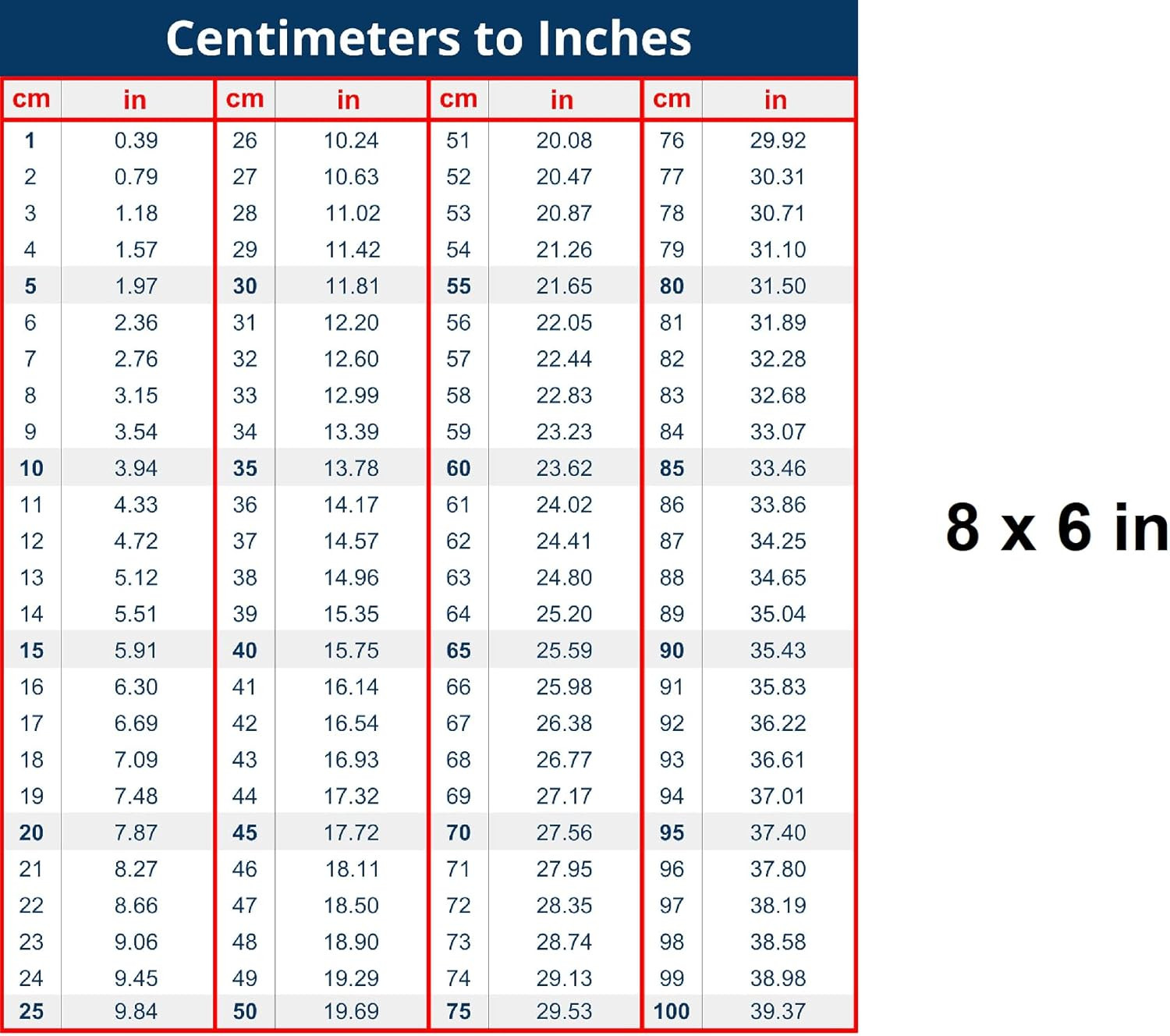 Centimeter to Inches Conversion Chart Vinyl Decal for Toolbox – 8×6 Inches