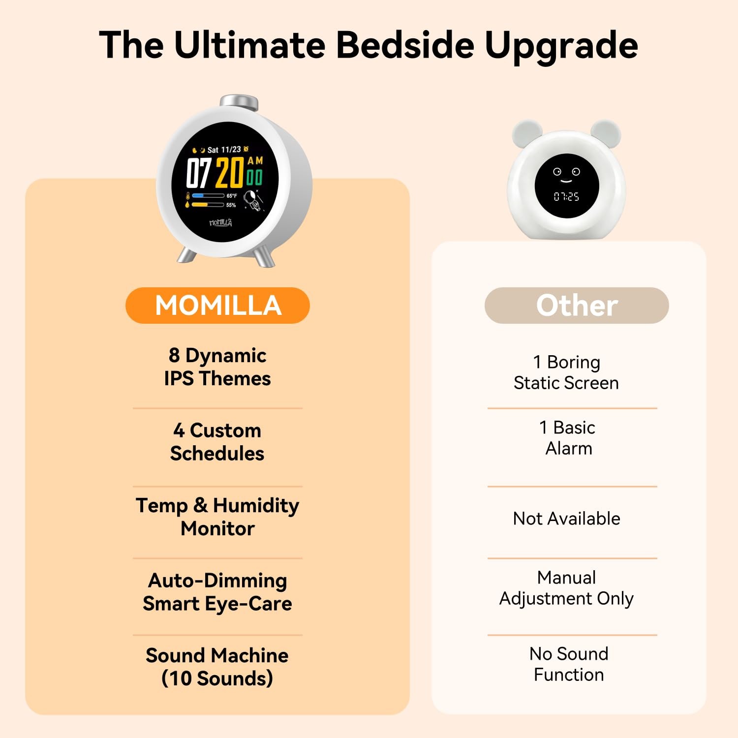 Alarm Clock for Heavy Sleepers Adults, Colorful Screen Temperature, Loud 7-Da…
