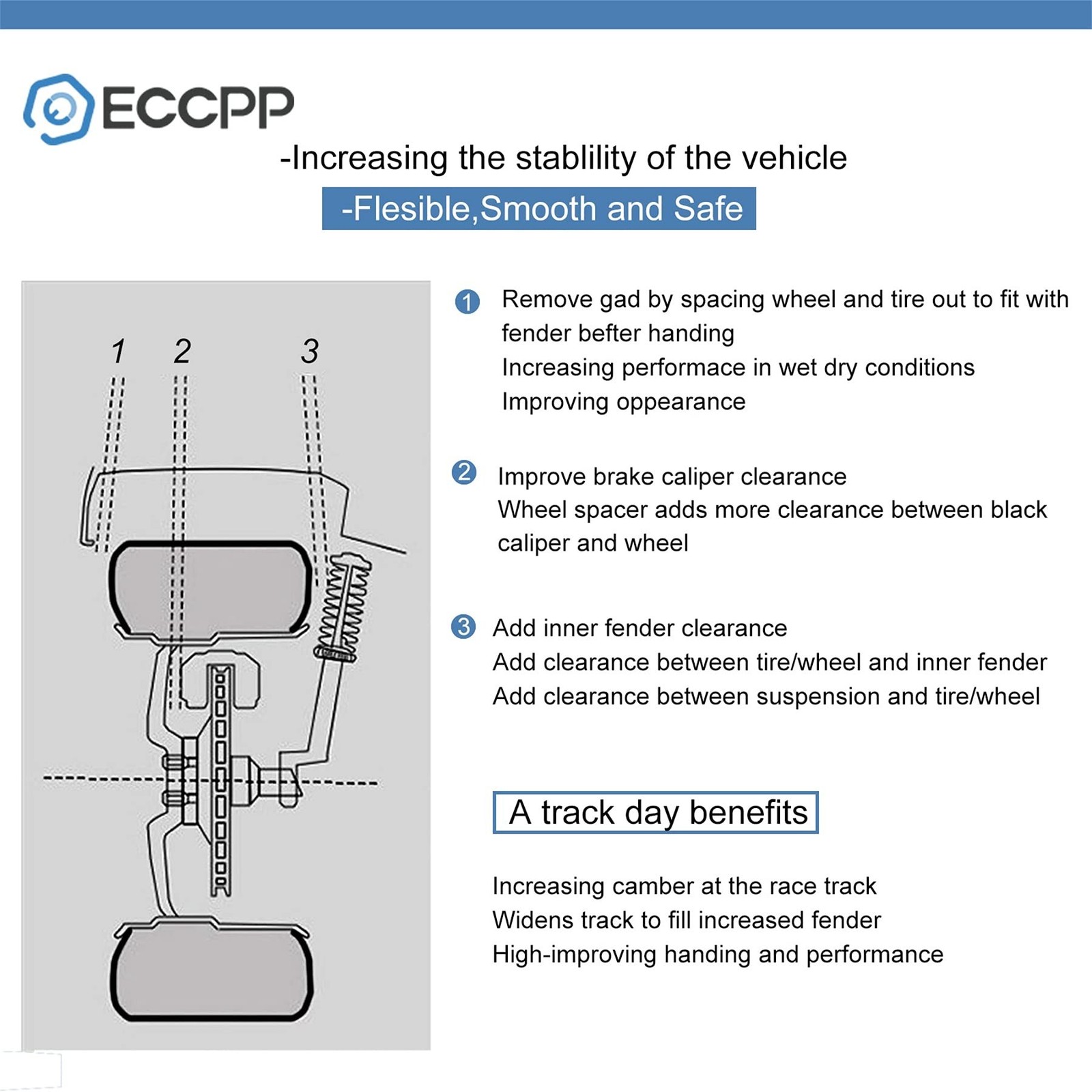 ECCPP 4PCS 1.5 inch 5×114.3 Wheel Spacers 5 Lug 5×4.5 to 5×4.5 fit for 1983-2…