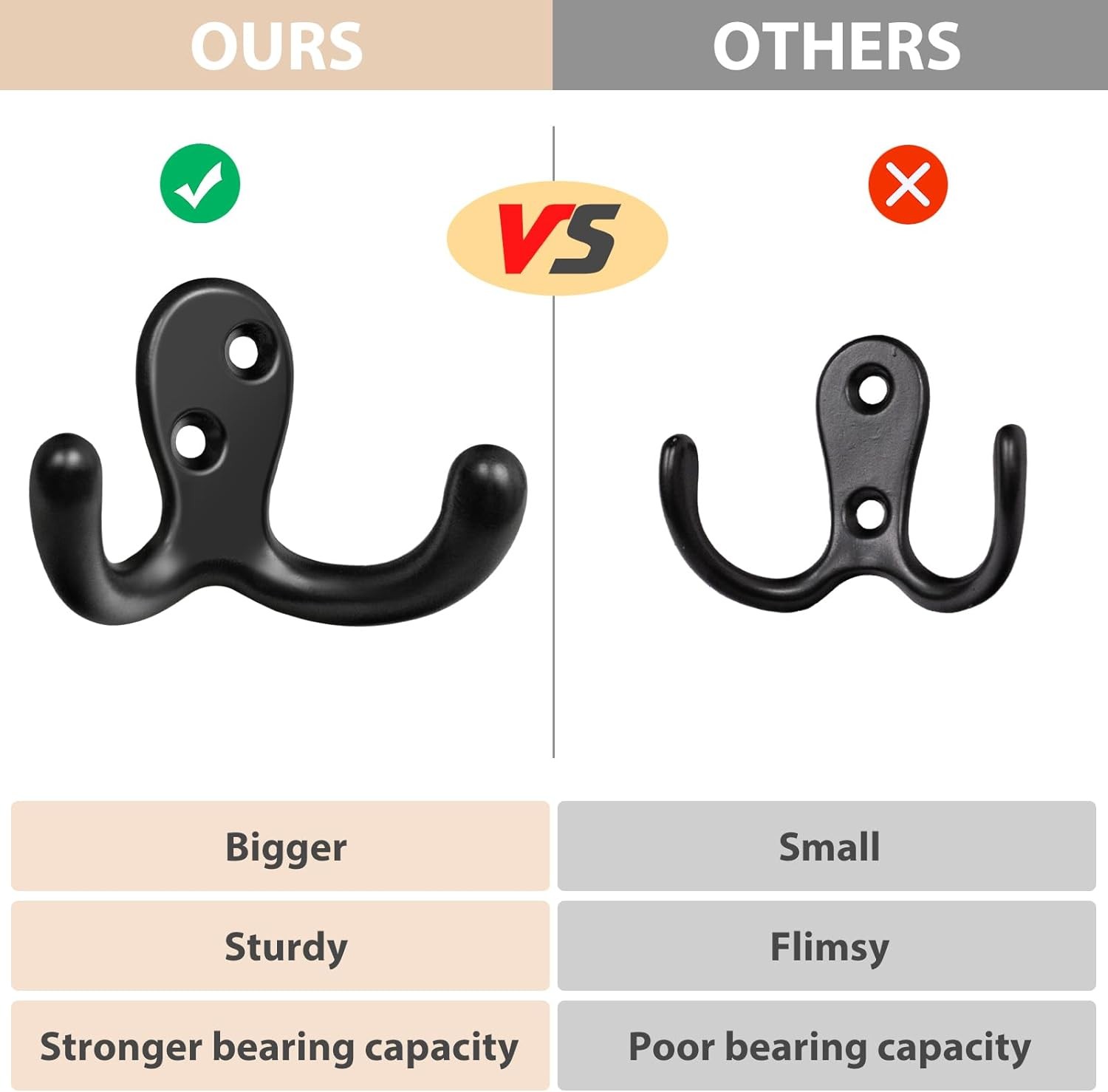 14 Pack Coat Hooks, Heavy Duty Double Prong Coat Hooks Wall Mounted with 28