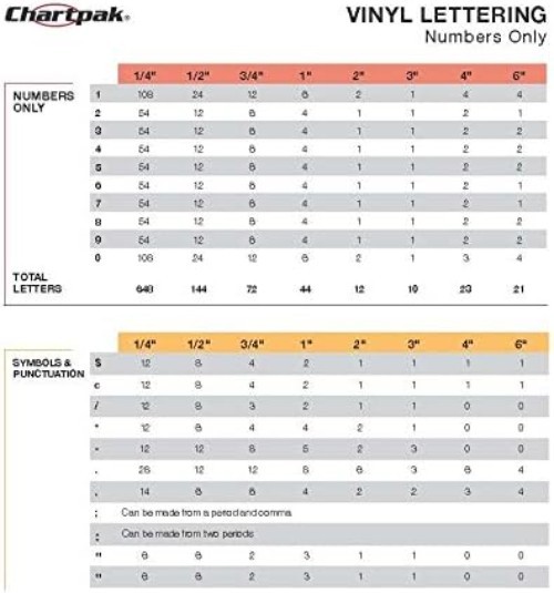 Water-Resistant Self-Adhesive Capital Letters & Numbers – 1/4″ High, 610 Pack