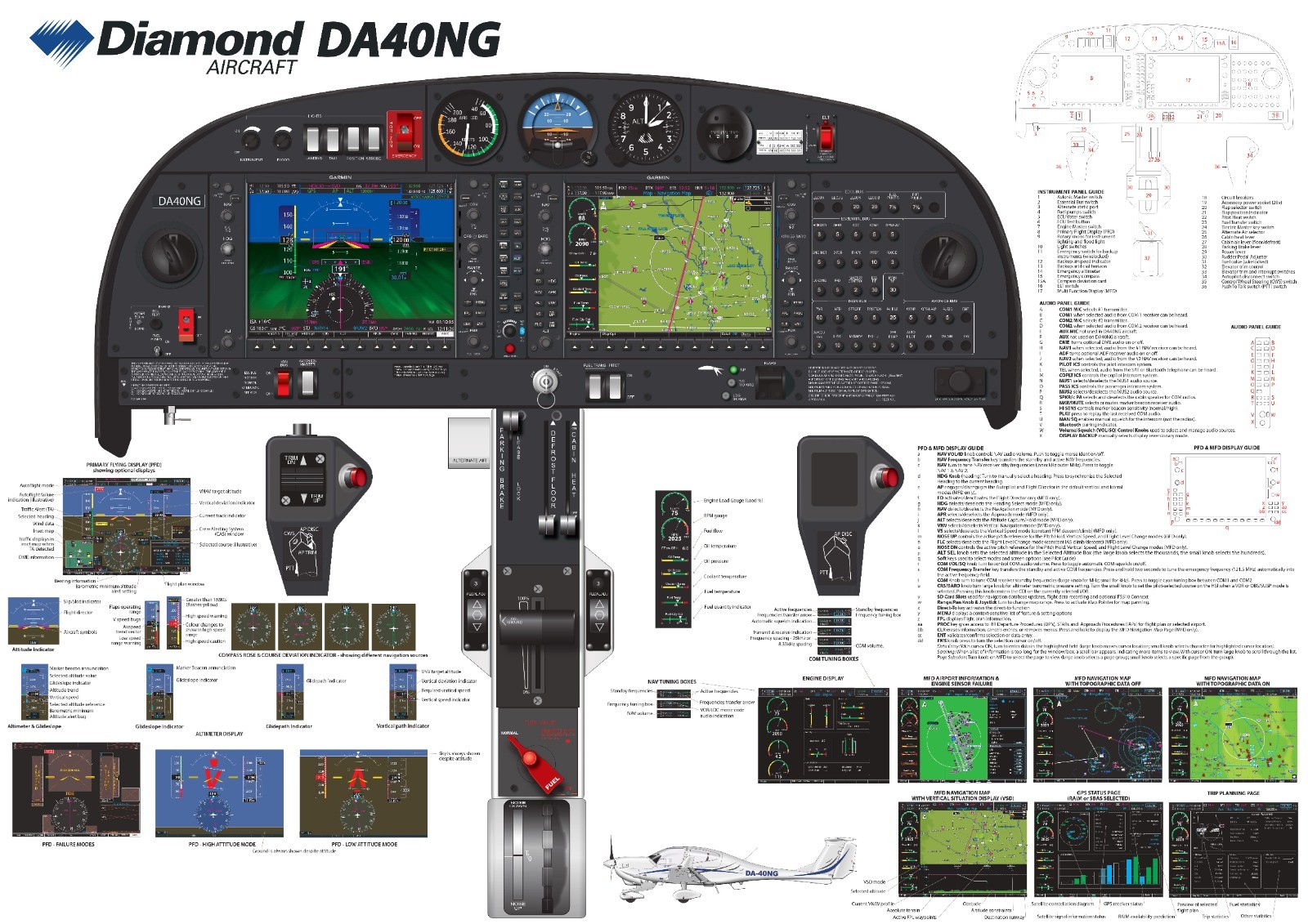 Diamond DA40NG with Garmin 1000 avionics Cockpit Poster 24in x 36in