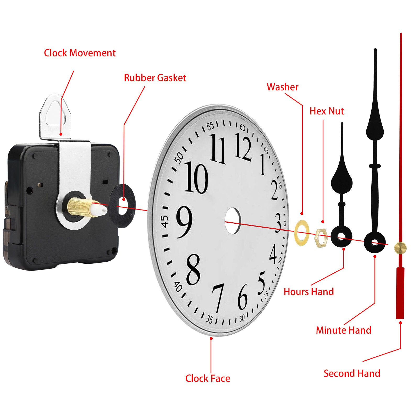 4PCS Wall Quartz Clock Movement Mechanism DIY Replacement Repair Part Motor Kit