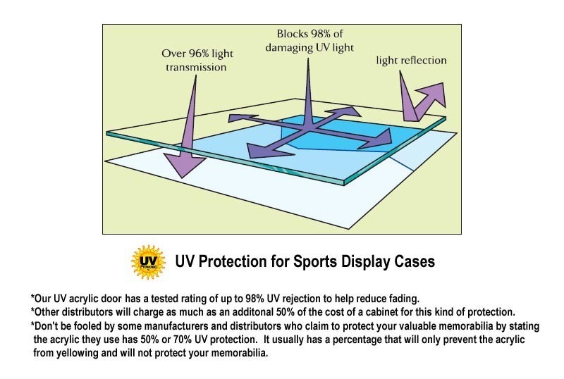 Deep Sports Jersey Shadow Box Display Case Cabinet Baseball Bat Balls Trophies